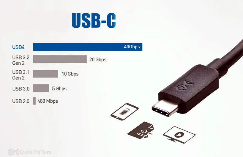 Стандарт USB-разъемов