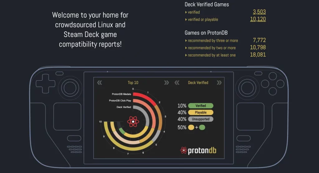 Как проверить совместимость игр на Steam Deck: ProtonDB